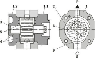 如何使用力士樂(lè)Rexroth泵內(nèi)嚙合齒輪泵PGF 設(shè)置過(guò)程 