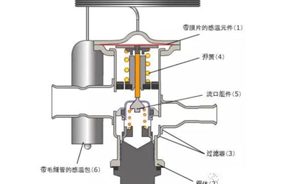 ASCO電磁閥分類(lèi)及接線方式