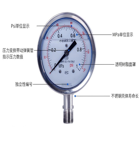 不同應(yīng)用場(chǎng)景下壓力表等級(jí) 1.6 和 2.5 的比較