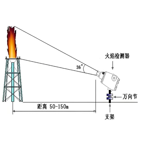 火焰檢測(cè)器怎樣檢測(cè)好壞 ：信號(hào)分析與處理檢測(cè)